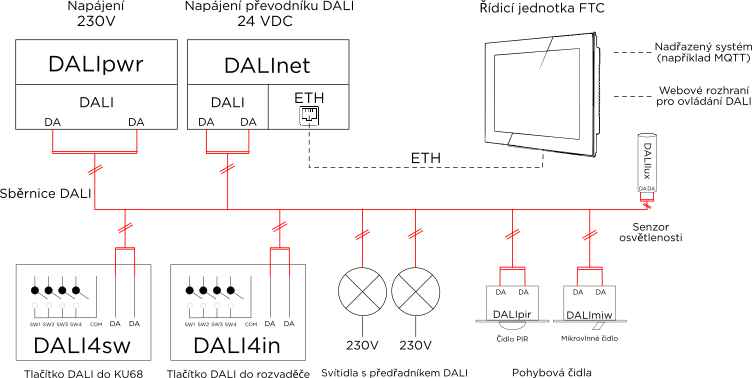 DALI - blokové schéma zapojení