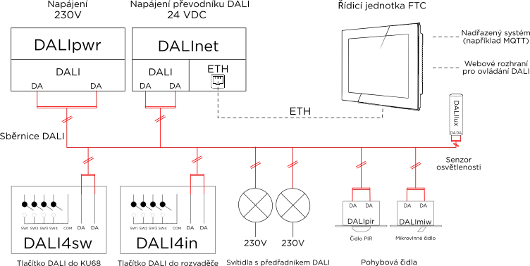 DALI - blokové schéma zapojení