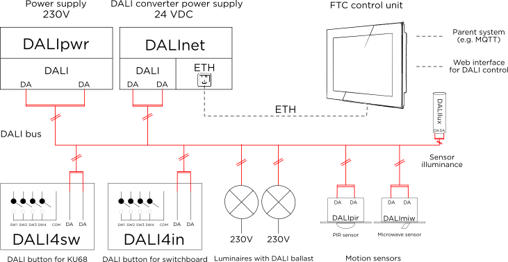 DALI - wiring block diagram