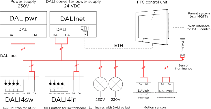 DALI - wiring block diagram